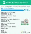 【空き家調査】約33%が 【空き家調査】約33%が
