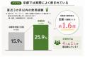 京都では一般的。しかし、全国の約9割は知らない。京 京都では一般的。しかし、全国の約9割は知らない。京