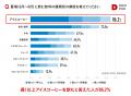 3日間で過去最多の1,100人超え 開店前には連日行列も 3日間で過去最多の1,100人超え 開店前には連日行列も