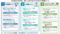 北九州の「伝統」をデジタルの力で「進化」させる実践