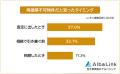 【再建築不可物件を所有して困ったことランキング】経