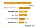 【再建築不可物件を所有して困ったことランキング】経
