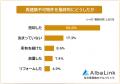【再建築不可物件を所有して困ったことランキング】経