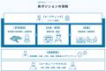 さかなドリーム、世界初の養殖魚「夢あじ」20万尾超の