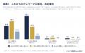 悪天候時に勤め先へ望む制度、最多は「個人判断でテレ 悪天候時に勤め先へ望む制度、最多は「個人判断でテレ