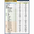 90分経っても溶けにくい「まるっと栄養バニラアイス」 90分経っても溶けにくい「まるっと栄養バニラアイス」