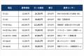 TerraMaster、Amazon.co.jpでNAS、ハイブリッド外付け