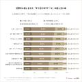 交際中に話し合えたテーマが0個だった人、結婚後の幸 交際中に話し合えたテーマが0個だった人、結婚後の幸