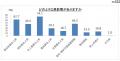 第２０８回景気動向調査　特別調査「原油高騰が中小企