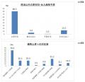 第２０８回景気動向調査　特別調査「原油高騰が中小企