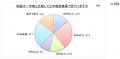 第２０８回景気動向調査　特別調査「原油高騰が中小企