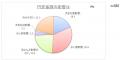 第２０８回景気動向調査　特別調査「原油高騰が中小企