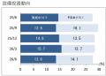 第２０８回　景気動向調査　定例調査（４～６月期）