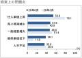 第２０８回　景気動向調査　定例調査（４～６月期）