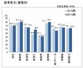 第２０８回　景気動向調査　定例調査（４～６月期）