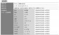 東京の1日の冷房使用時間、世界12都市で“最長”の14時 東京の1日の冷房使用時間、世界12都市で“最長”の14時