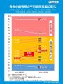 東京の1日の冷房使用時間、世界12都市で“最長”の14時 東京の1日の冷房使用時間、世界12都市で“最長”の14時