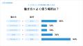 【インスタベース調査】猛暑の夏、ほしいのは「涼しい 【インスタベース調査】猛暑の夏、ほしいのは「涼しい