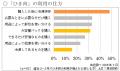 無水調理でタコライス 買い置きのひき肉で簡単10分 「 無水調理でタコライス 買い置きのひき肉で簡単10分 「