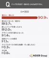 バッグの使用期間、「5年以上」が約63%で最多。「気に バッグの使用期間、「5年以上」が約63%で最多。「気に
