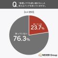 バッグの使用期間、「5年以上」が約63%で最多。「気に バッグの使用期間、「5年以上」が約63%で最多。「気に