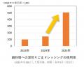 昨年好評だった秋冬限定品が今年も登場！サラダにも鍋