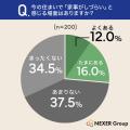 【住まい調査】約28%が「家事がしづらい」と感じる場