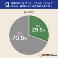 【住まい調査】約28%が「家事がしづらい」と感じる場