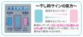 寝苦しい季節もカラッと快適！除湿シートで寝汗や湿気