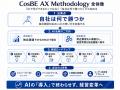 AXは、AI導入ではなく経営変革である―― CosBE、中小企
