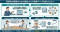 MRTが10万人の医師会員ネットワークを活用したリサー MRTが10万人の医師会員ネットワークを活用したリサー