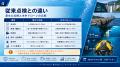 NETIS登録・点検支援技術性能カタログ掲載の水中ドロ NETIS登録・点検支援技術性能カタログ掲載の水中ドロ