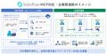 TDCソフトのクラウドワークフローサービス「Styleflow TDCソフトのクラウドワークフローサービス「Styleflow