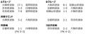 【日本トリムPresents 第18回全国女子選抜フットサル