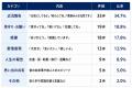 100件を超える故人へのメッセージを分析。「元気にし