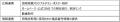 宮崎県警察本部、NTTタウンページ、トビラシステムズ 宮崎県警察本部、NTTタウンページ、トビラシステムズ