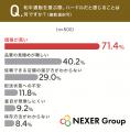 和牛をもっと身近に！和牛通販で重視するポイントは「