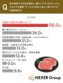 和牛をもっと身近に！和牛通販で重視するポイントは「