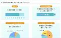 日本テクノ協力会・日電協 WEBサイトリニューアルの 日本テクノ協力会・日電協 WEBサイトリニューアルの