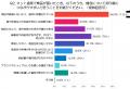 ネット通販の梱包で印象は変わる？購入者200人に聞い