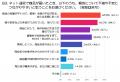 ネット通販の梱包で印象は変わる？購入者200人に聞い