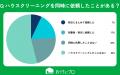 【おうちにプロ】エアコンクリーニングとハウスクリー
