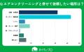 【おうちにプロ】エアコンクリーニングとハウスクリー