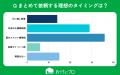 【おうちにプロ】エアコンクリーニングとハウスクリー