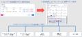 「SkyVisualEditor」Ver.25.0をリリース