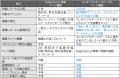 「SkyVisualEditor」Ver.25.0をリリース