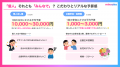 ファン企画特化型クラウドファンディング「minsaka」