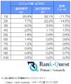【2026年6月度調査】歯科業界の検索順位別CTRを分析| 【2026年6月度調査】歯科業界の検索順位別CTRを分析|