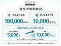 PM専門転職エージェント「ネコノテキャリア」、取扱求