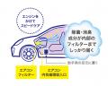 クルマも“除菌”する時代！大切な車内空間を手軽utf-8